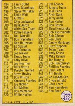 1970 Topps #432 5th Series Checklist 460-546 Back