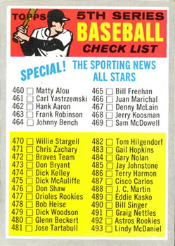 1970 Topps #432 5th Series Checklist 460-546 Front