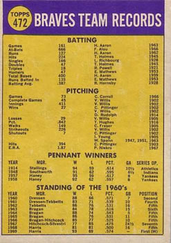 1970 Topps #472 Atlanta Braves Back