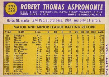 1970 Topps #529 Bob Aspromonte Back