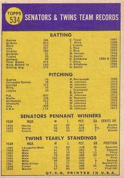 1970 Topps #534 Minnesota Twins Back