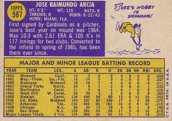 1970 Topps #587 Jose Arcia Back