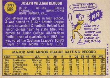 1970 Topps #589 Joe Keough Back