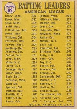 1970 Topps #62 1969 American League Batting Leaders (Rod Carew / Reggie Smith / Tony Oliva) Back