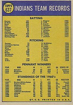 1970 Topps #637 Cleveland Indians Back