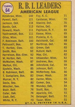 1970 Topps #64 1969 American League RBI Leaders (Harmon Killebrew / Boog Powell / Reggie Jackson) Back