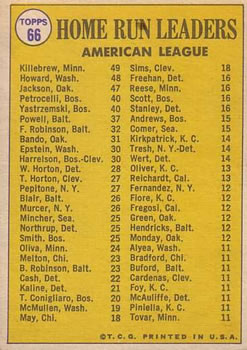 1970 Topps #66 1969 American League Home Run Leaders (Harmon Killebrew / Frank Howard / Reggie Jackson) Back