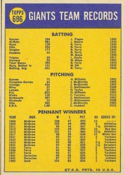 1970 Topps #696 San Francisco Giants Back