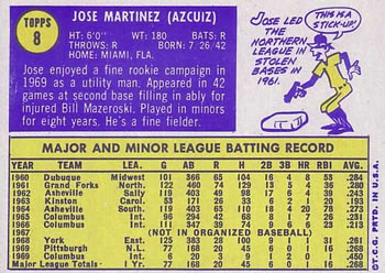 1970 Topps #8 Jose Martinez Back