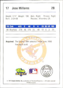 1991 Classic Best Kane County Cougars #17 Jose Millares Back