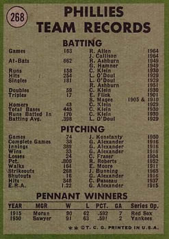 1971 Topps #268 Philadelphia Phillies Back