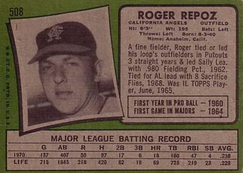 1971 Topps #508 Roger Repoz Back