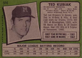 1971 Topps #516 Ted Kubiak Back