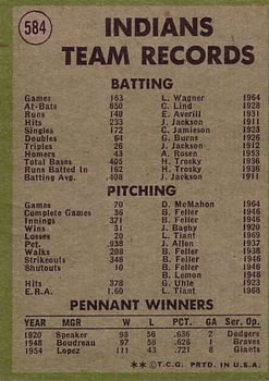 1971 Topps #584 Cleveland Indians Back
