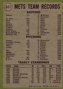 1971 Topps #641 New York Mets Back