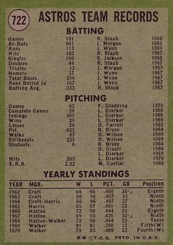 1971 Topps #722 Houston Astros Back