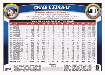 2011 Topps Milwaukee Brewers #MIL15 Craig Counsell Back