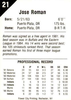 1987 Pucko Buffalo Bisons #21 Jose Roman Back