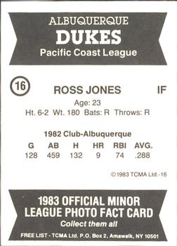 1983 TCMA Albuquerque Dukes #16 Ross Jones Back