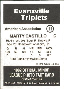 1982 TCMA Evansville Triplets #11 Marty Castillo Back