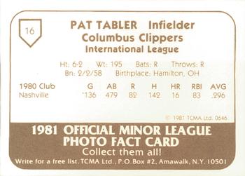 1981 TCMA Columbus Clippers #16 Pat Tabler Back