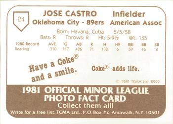 1981 TCMA Oklahoma City 89ers #24 Jose Castro Back