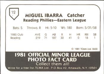 1981 TCMA Reading Phillies #12 Miguel Ibarra Back