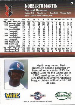 2000 Blueline Q-Cards Indianapolis Indians #23 Norberto Martin Back
