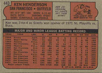 1972 Topps #443 Ken Henderson Back