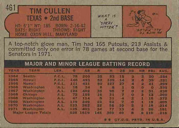 1972 Topps #461 Tim Cullen Back