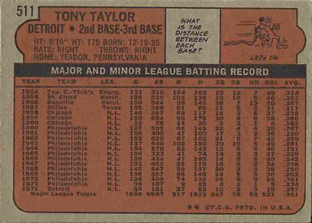 1972 Topps #511 Tony Taylor Back