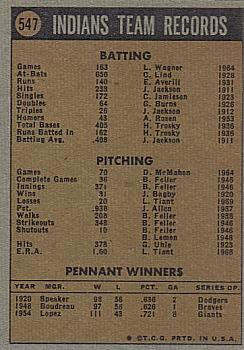 1972 Topps #547 Cleveland Indians Back
