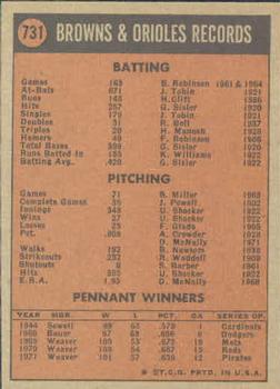 1972 Topps #731 Baltimore Orioles Back