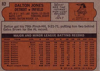 1972 Topps #83 Dalton Jones Back