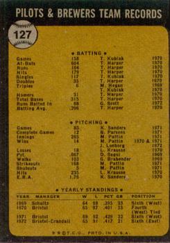 1973 Topps #127 Milwaukee Brewers Back