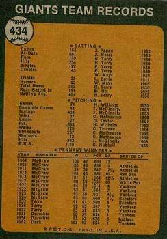 1973 Topps #434 San Francisco Giants Back