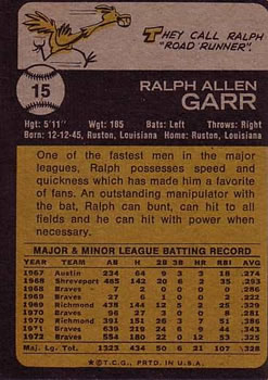 1973 Topps #15 Ralph Garr Back