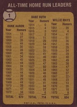 1973 Topps #1 All-Time Home Run Leaders (Babe Ruth / Hank Aaron / Willie Mays) Back