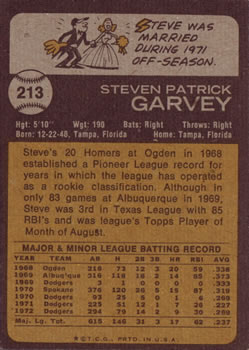 1973 Topps #213 Steve Garvey Back