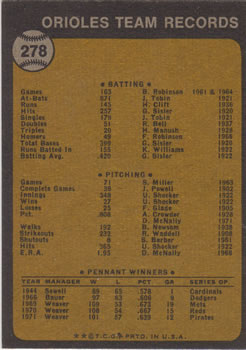 1973 Topps #278 Baltimore Orioles Back