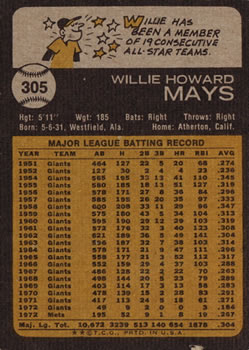 1973 Topps #305 Willie Mays Back