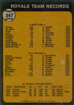 1973 Topps #347 Kansas City Royals Back