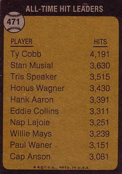 1973 Topps #471 The All-Time Hit Leader - Ty Cobb Back