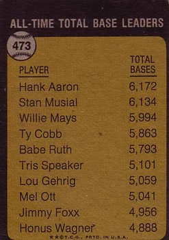 1973 Topps #473 The All-Time Total Base Leader - Hank Aaron Back
