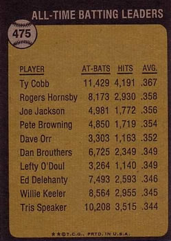 1973 Topps #475 The All-Time Batting Leader - Ty Cobb Back