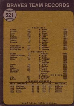 1973 Topps #521 Atlanta Braves Back