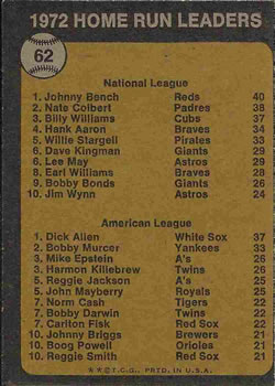 1973 Topps #62 1972 Home Run Leaders (Johnny Bench / Dick Allen) Back