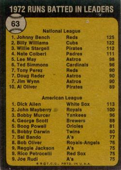 1973 Topps #63 1972 Runs Batted In Leaders (Johnny Bench / Dick Allen) Back