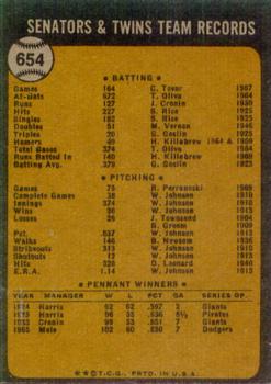 1973 Topps #654 Minnesota Twins Back