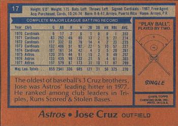 1978 Topps Burger King Houston Astros #17 Jose Cruz Back